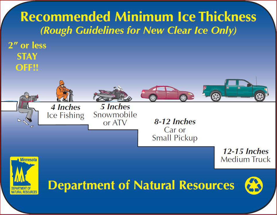 Lake Ice - Thickness